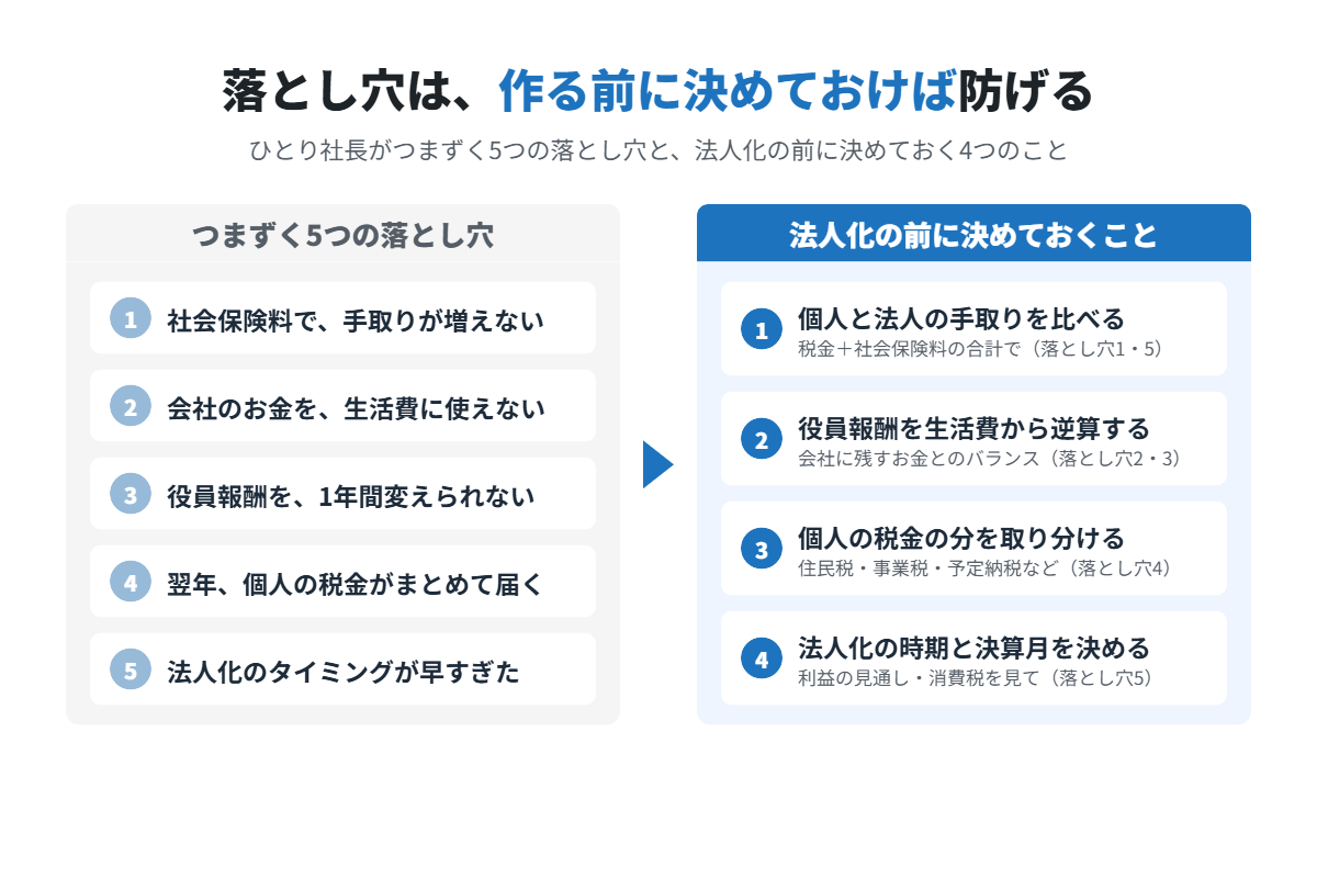 ひとり社長がつまずく5つの落とし穴と、法人化の前に決めておく4つのこと
